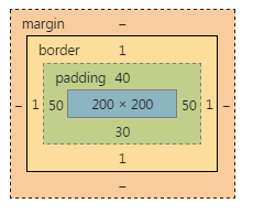 06-CSS盒模型详解 - 图11