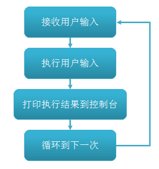 03-Node.js开发环境安装 - 图9