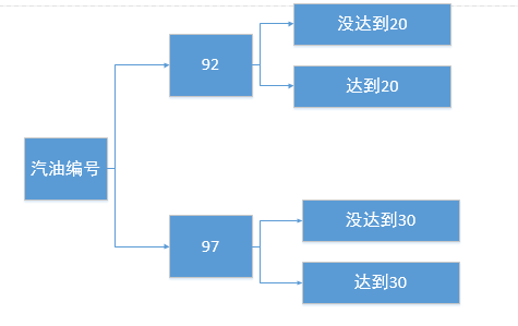 11-流程控制语句：选择结构（if和switch） - 图2