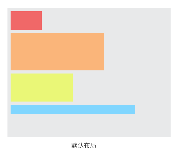 13-CSS3属性：Flex布局图文详解 - 图1