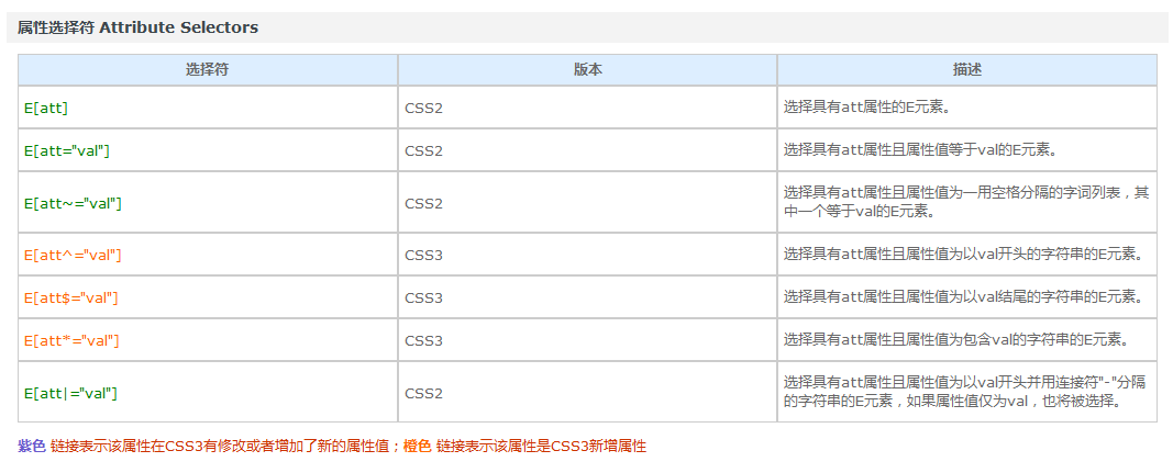 10-CSS3选择器详解 - 图2