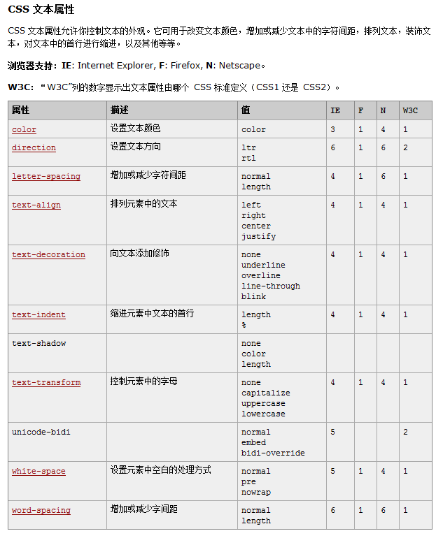 01-CSS属性：字体属性和文本属性 - 图5