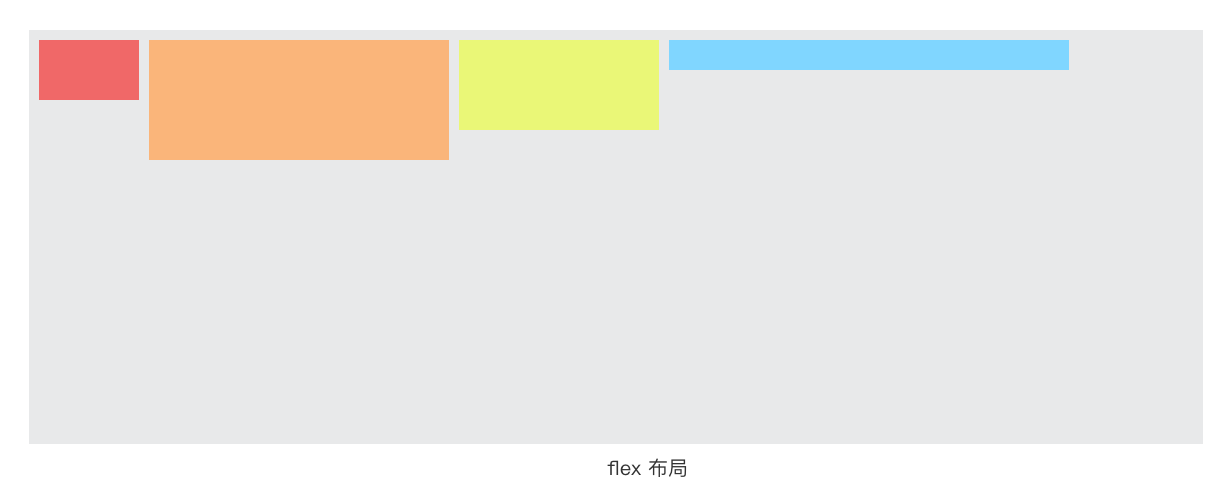 13-CSS3属性：Flex布局图文详解 - 图2