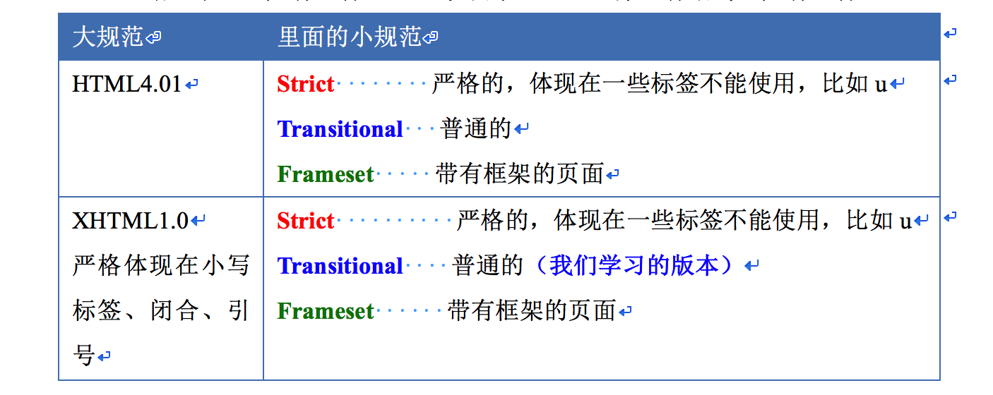 03-初识HTML - 图2