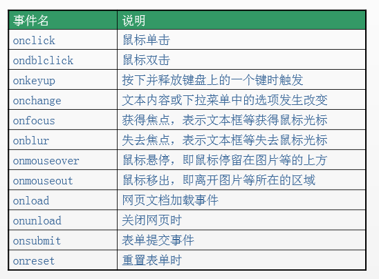 44-事件简介 - 图1