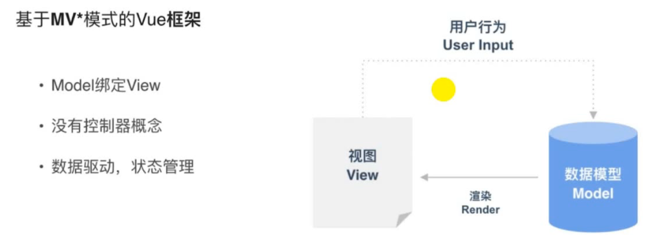 01-Vue的介绍和vue-cli - 图4