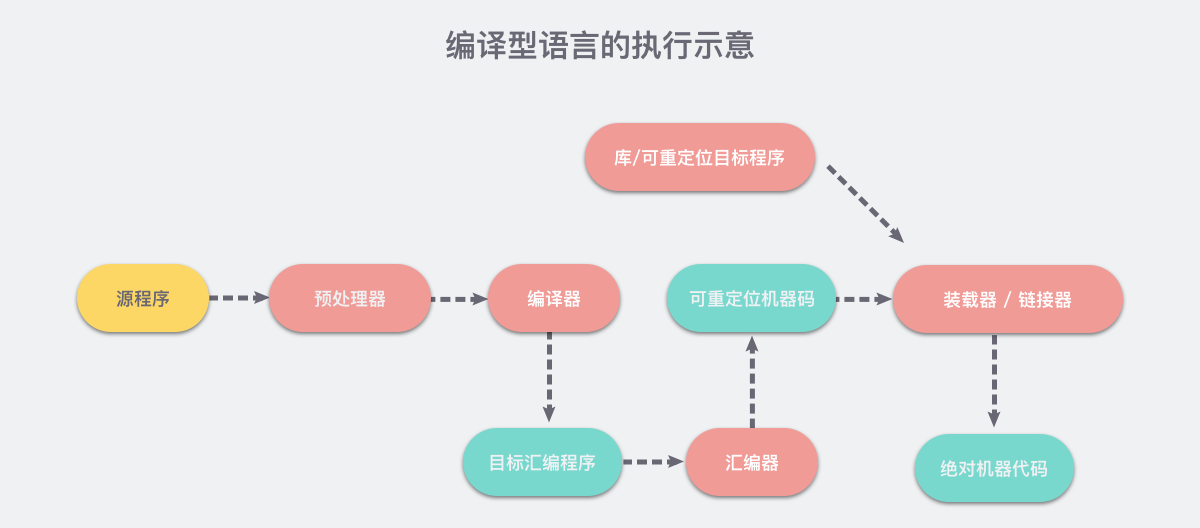 00-编程语言简介 - 图2