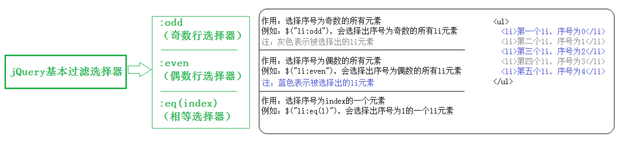 56-jQuery的介绍和选择器 - 图15