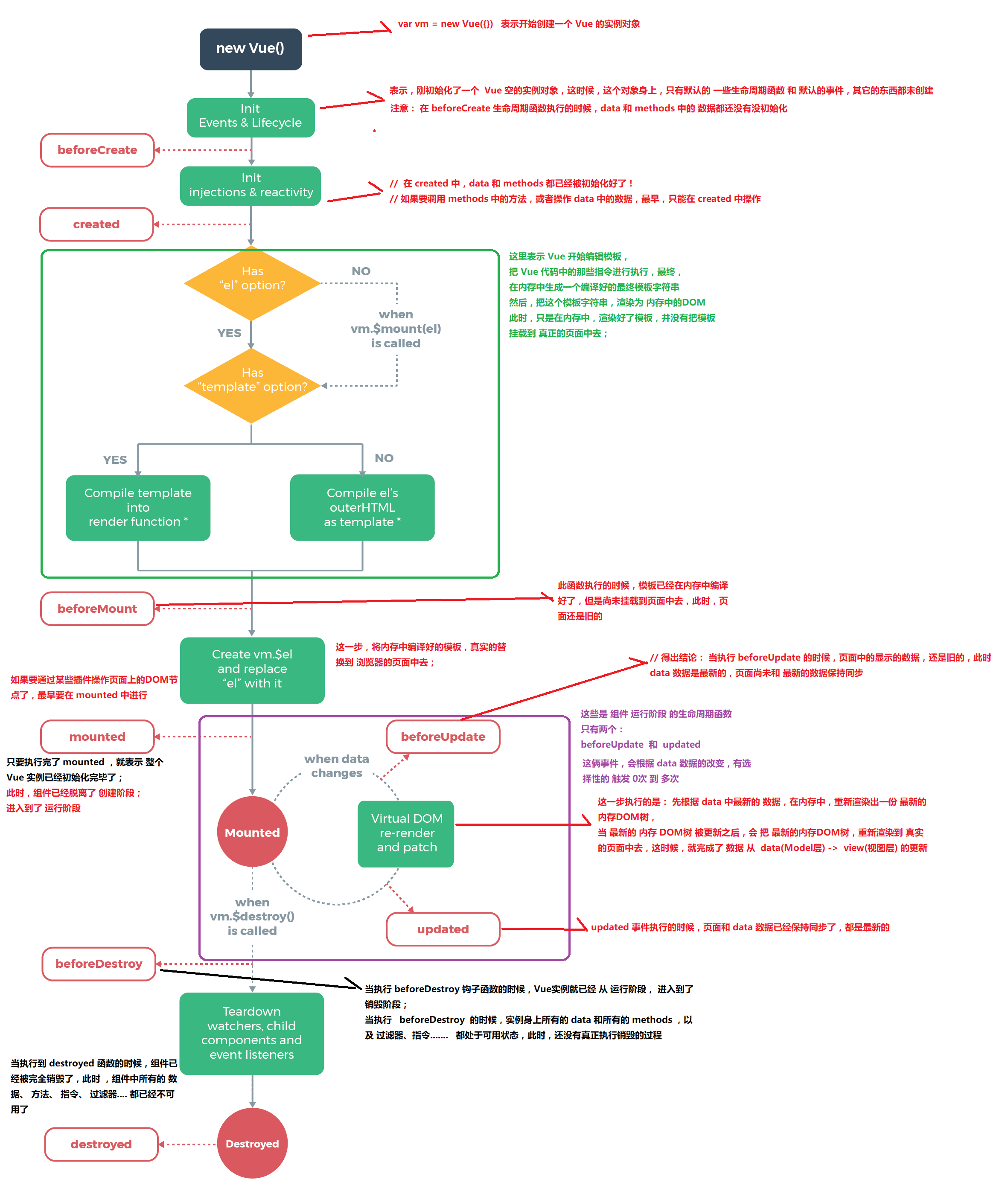 08-Vue实例的生命周期函数 - 图4