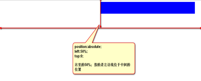 12-CSS3属性详解：动画详解 - 图7