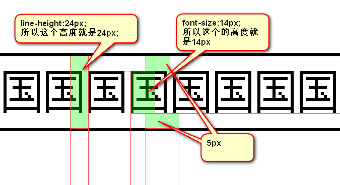 01-CSS属性：字体属性和文本属性 - 图3