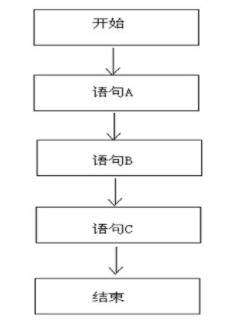 11-流程控制语句：选择结构（if和switch） - 图1