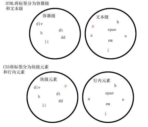 07-浮动 - 图4