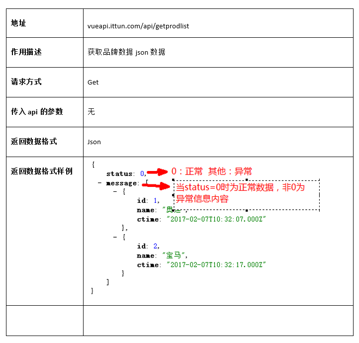 09-Vue中的Ajax请求 - 图1