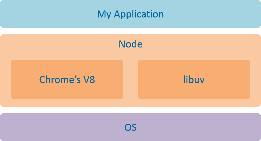 01-Node.js介绍 - 图2