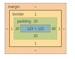06-CSS盒模型详解 - 图13