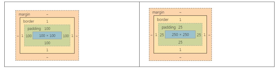 06-CSS盒模型详解 - 图7