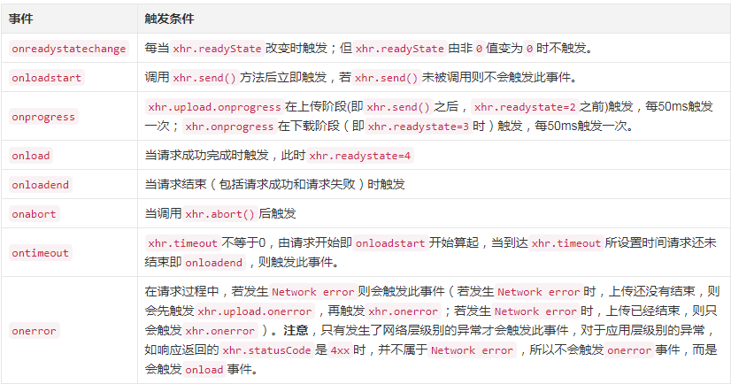 06-跨域通信类 - 图1