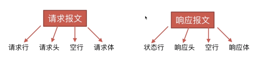 04-HTTP协议 - 图1