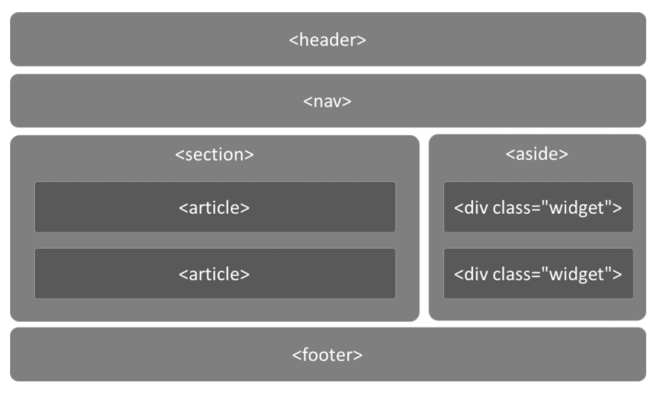 08-HTML5详解 - 图5