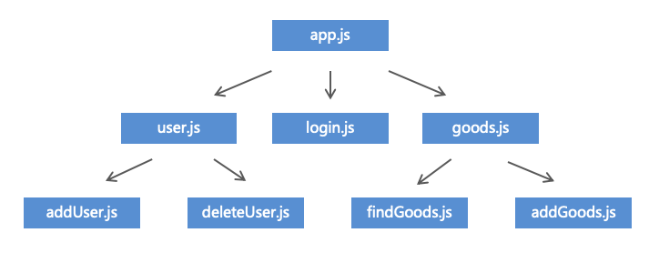 JavaScript模块化：ES6 - 图1