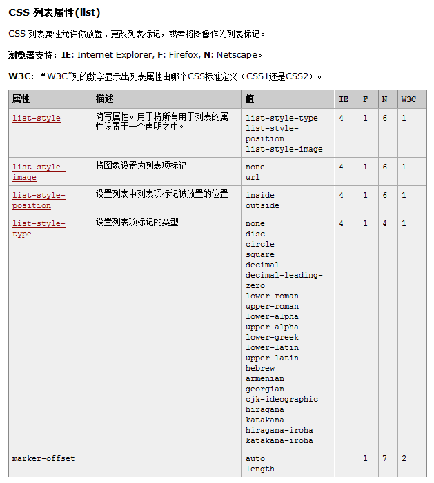 01-CSS属性：字体属性和文本属性 - 图8