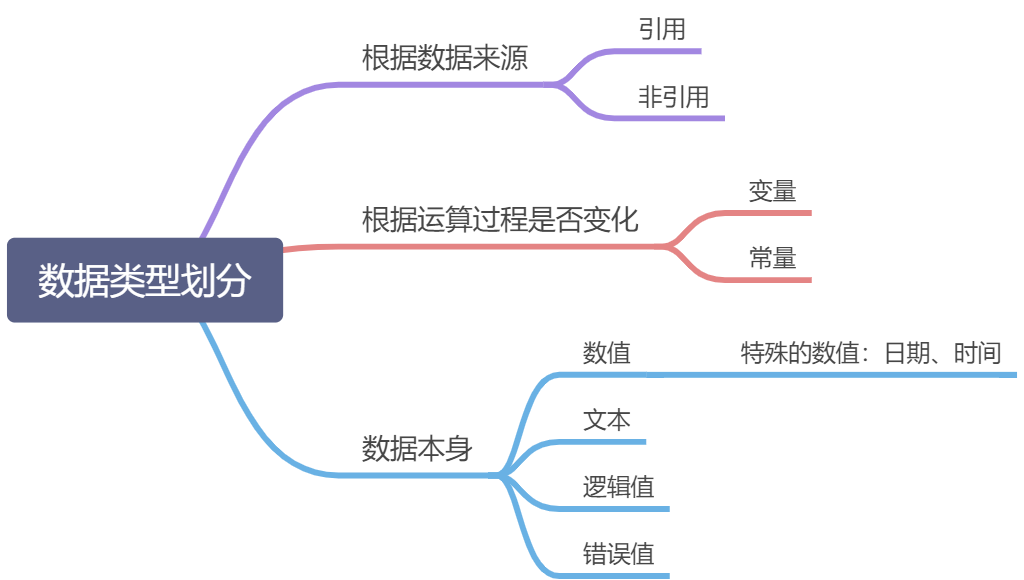 数据类型和格式化 - 图1
