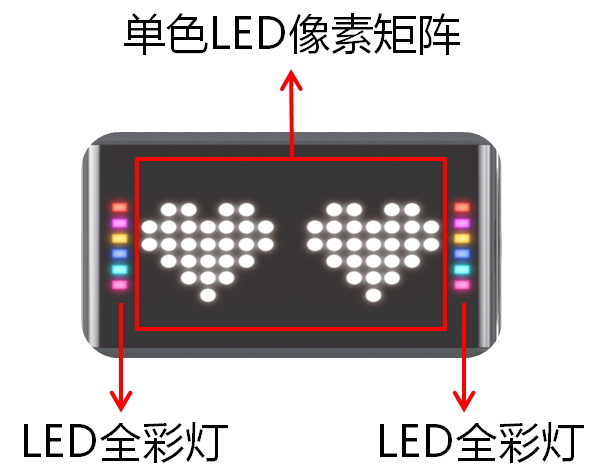 显示积木 - 图1