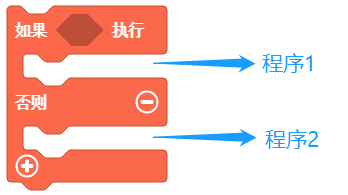 控制积木 - 图18