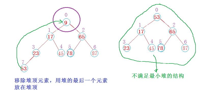 数据结构八：堆 Heap - 图2