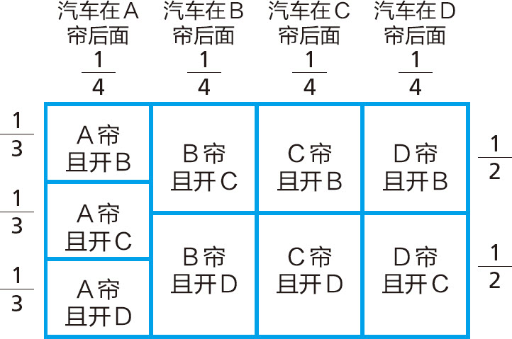 统计学关我什么事：生活中的极简统计学 - 图64