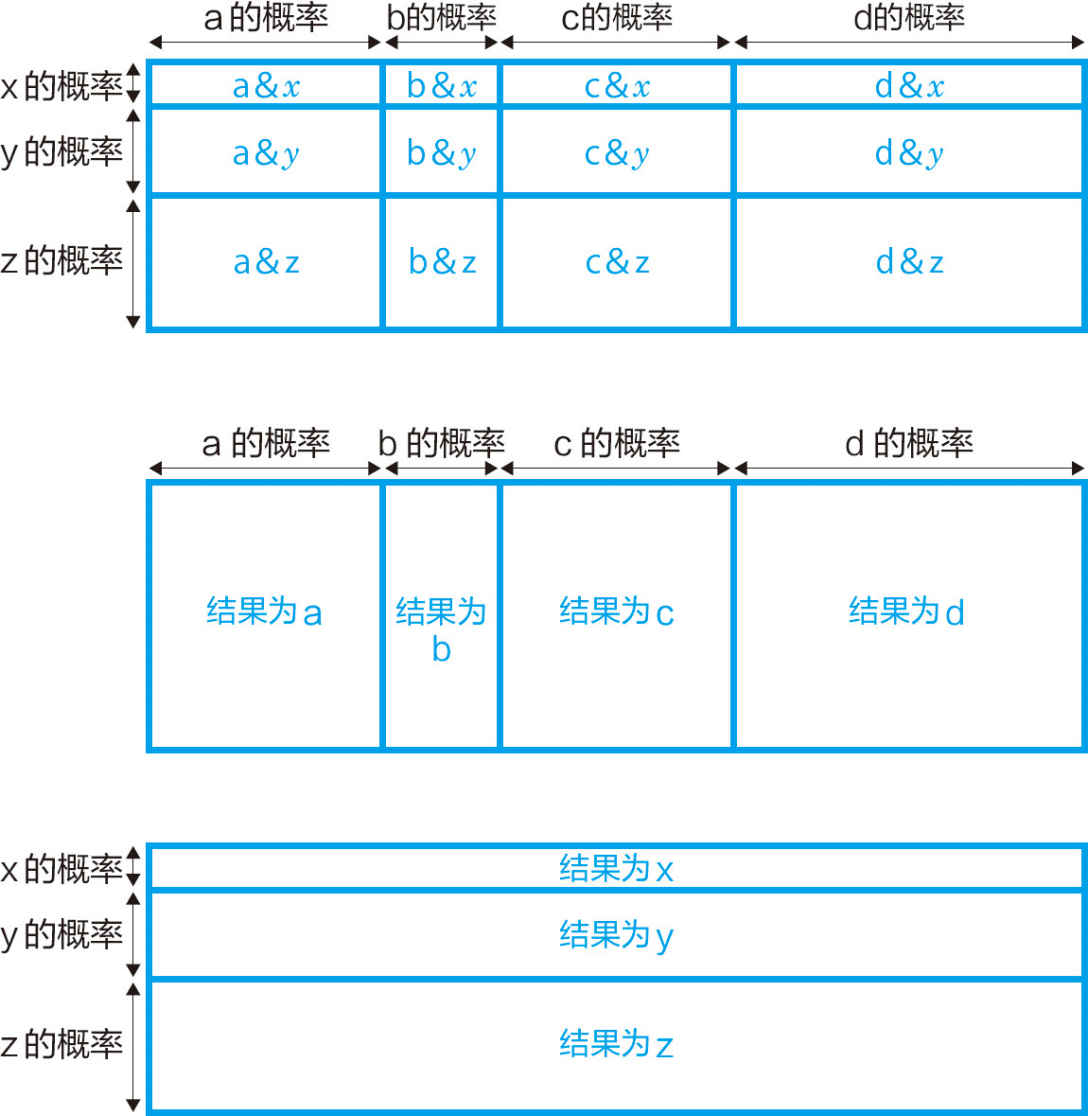 统计学关我什么事：生活中的极简统计学 - 图68