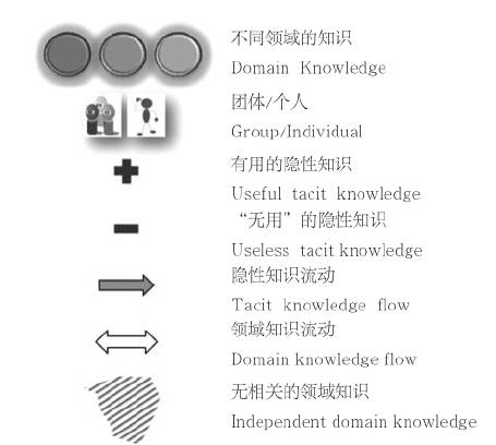 第2章 求解——跨界的本质 - 图13