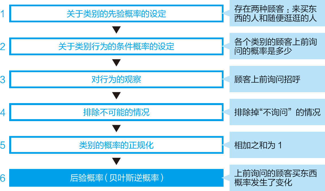 统计学关我什么事：生活中的极简统计学 - 图12