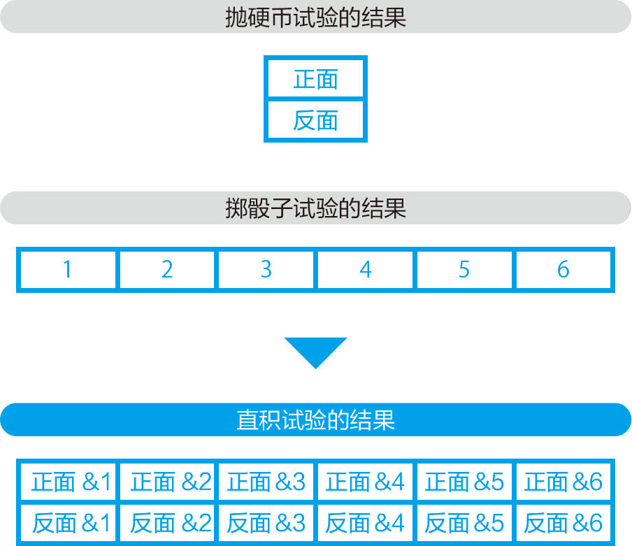 统计学关我什么事：生活中的极简统计学 - 图106