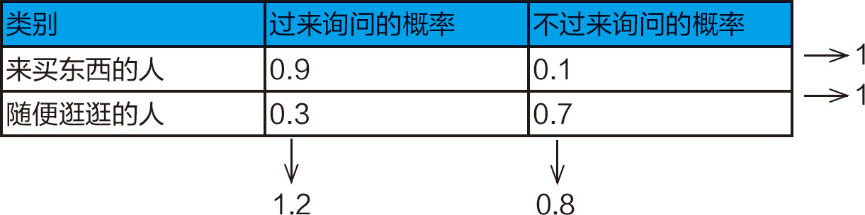 统计学关我什么事：生活中的极简统计学 - 图5