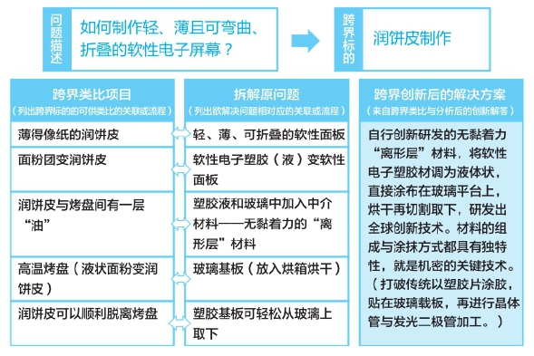 第5章 散聚──发散联想，收敛聚焦 - 图28