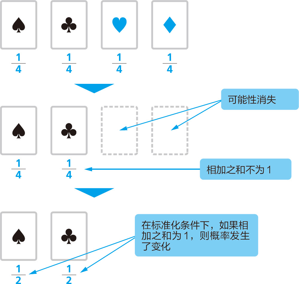 统计学关我什么事：生活中的极简统计学 - 图9