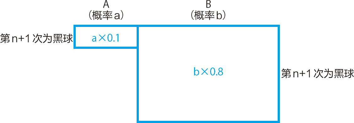 统计学关我什么事：生活中的极简统计学 - 图95