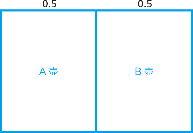 统计学关我什么事：生活中的极简统计学 - 图47