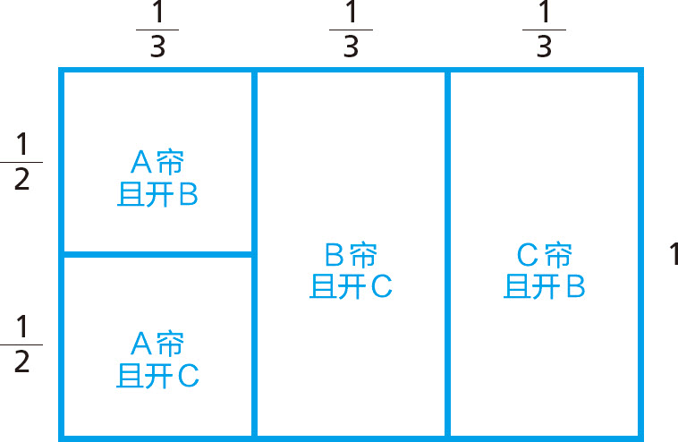 统计学关我什么事：生活中的极简统计学 - 图60