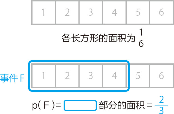 统计学关我什么事：生活中的极简统计学 - 图101