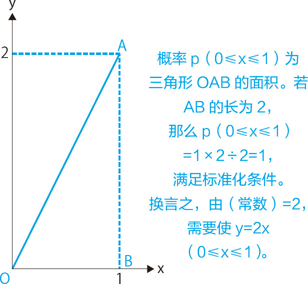 统计学关我什么事：生活中的极简统计学 - 图140