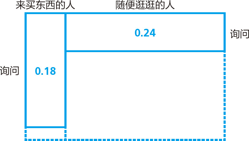 统计学关我什么事：生活中的极简统计学 - 图10