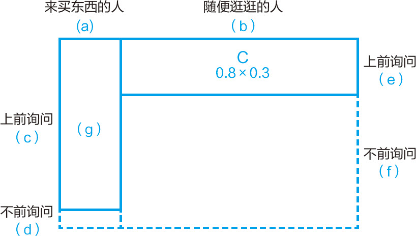 统计学关我什么事：生活中的极简统计学 - 图14