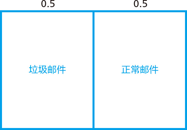 统计学关我什么事：生活中的极简统计学 - 图69