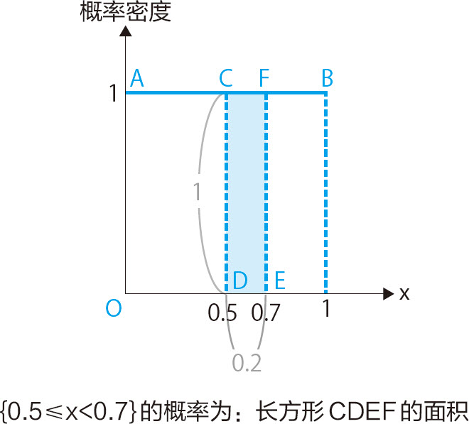 统计学关我什么事：生活中的极简统计学 - 图138