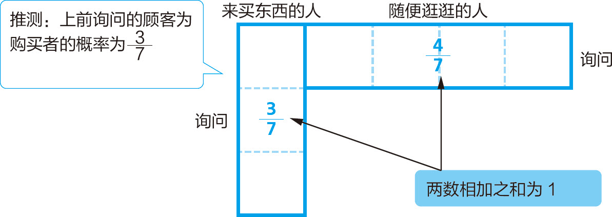 统计学关我什么事：生活中的极简统计学 - 图11