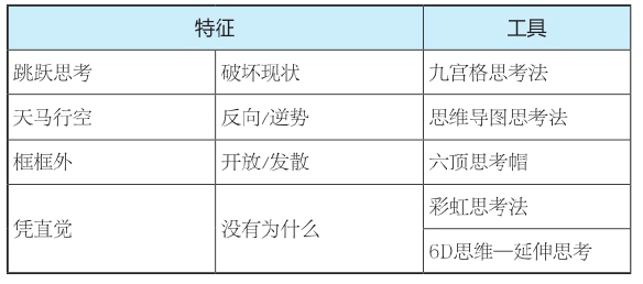 第5章 散聚──发散联想，收敛聚焦 - 图2