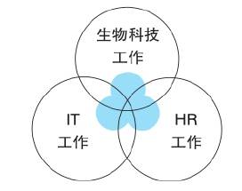 第2章 求解——跨界的本质 - 图3